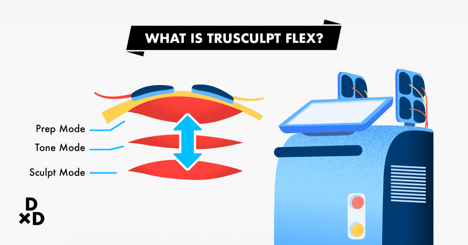 trusculpt flex definition