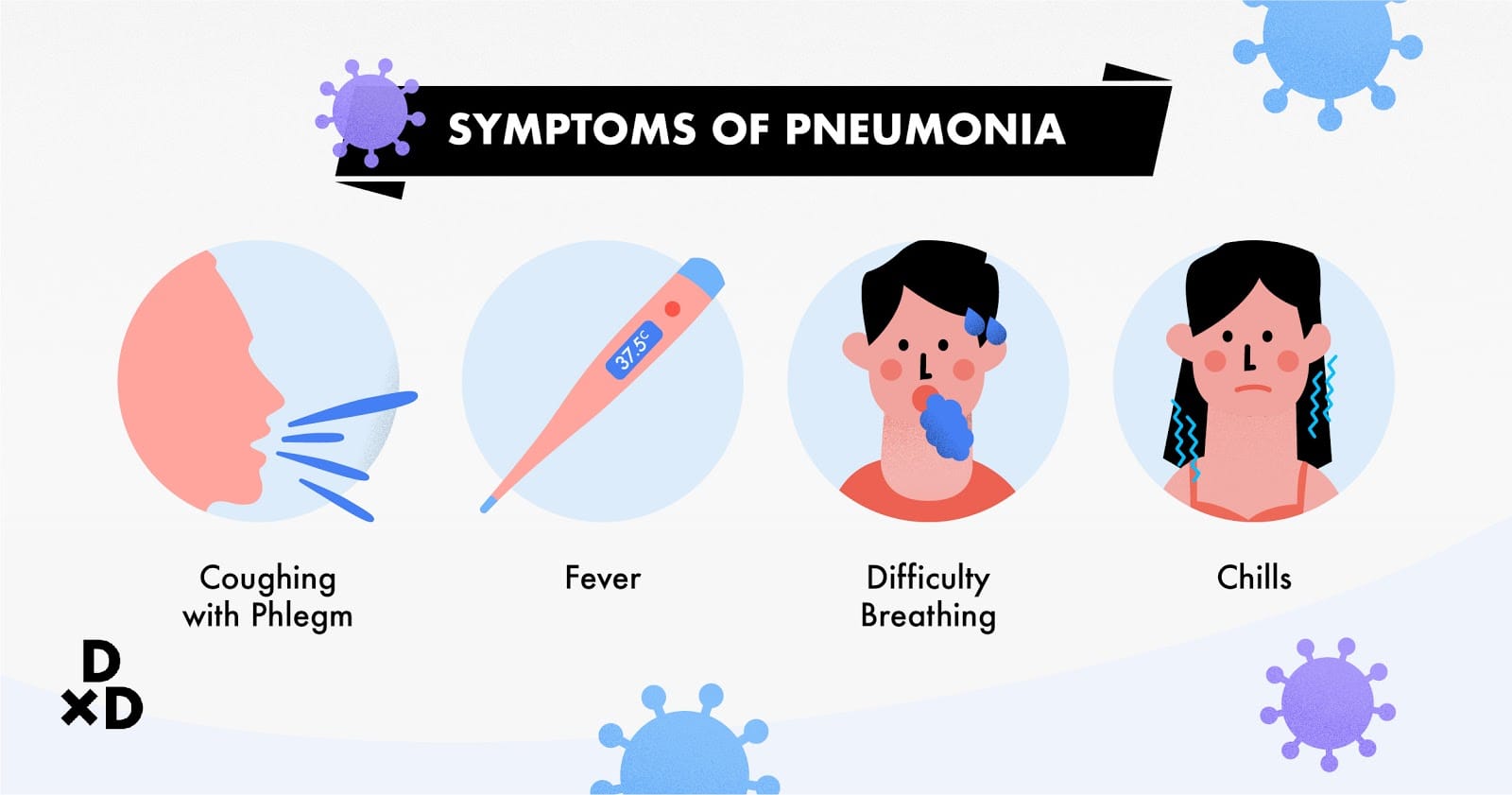 Symptoms of Pneumonia