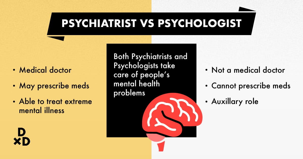 Psychiatrist vs Psychologist