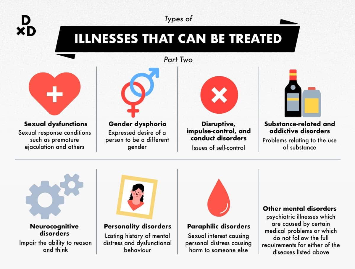 List of illnesses psychiatrists see