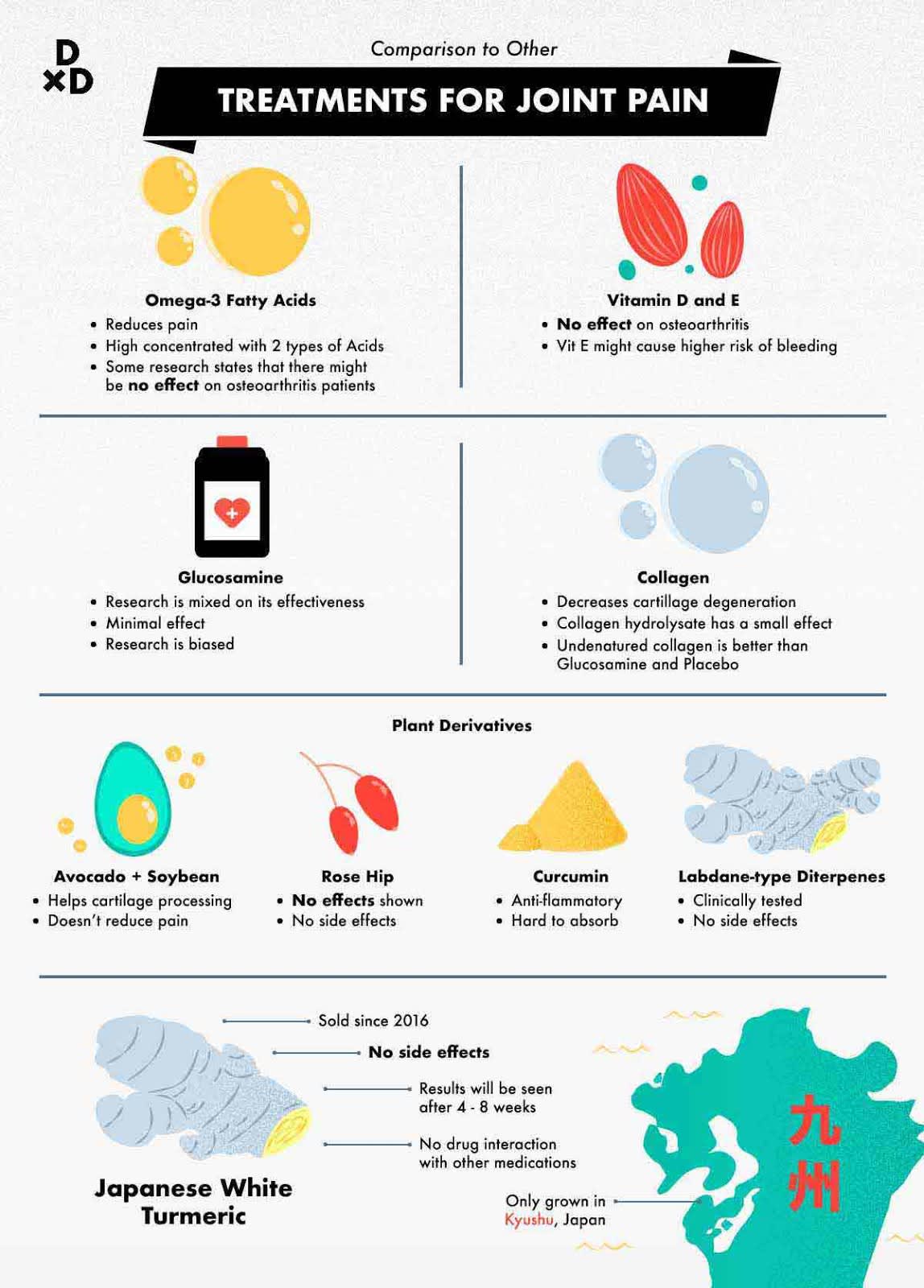 Treatments for Joint Pain