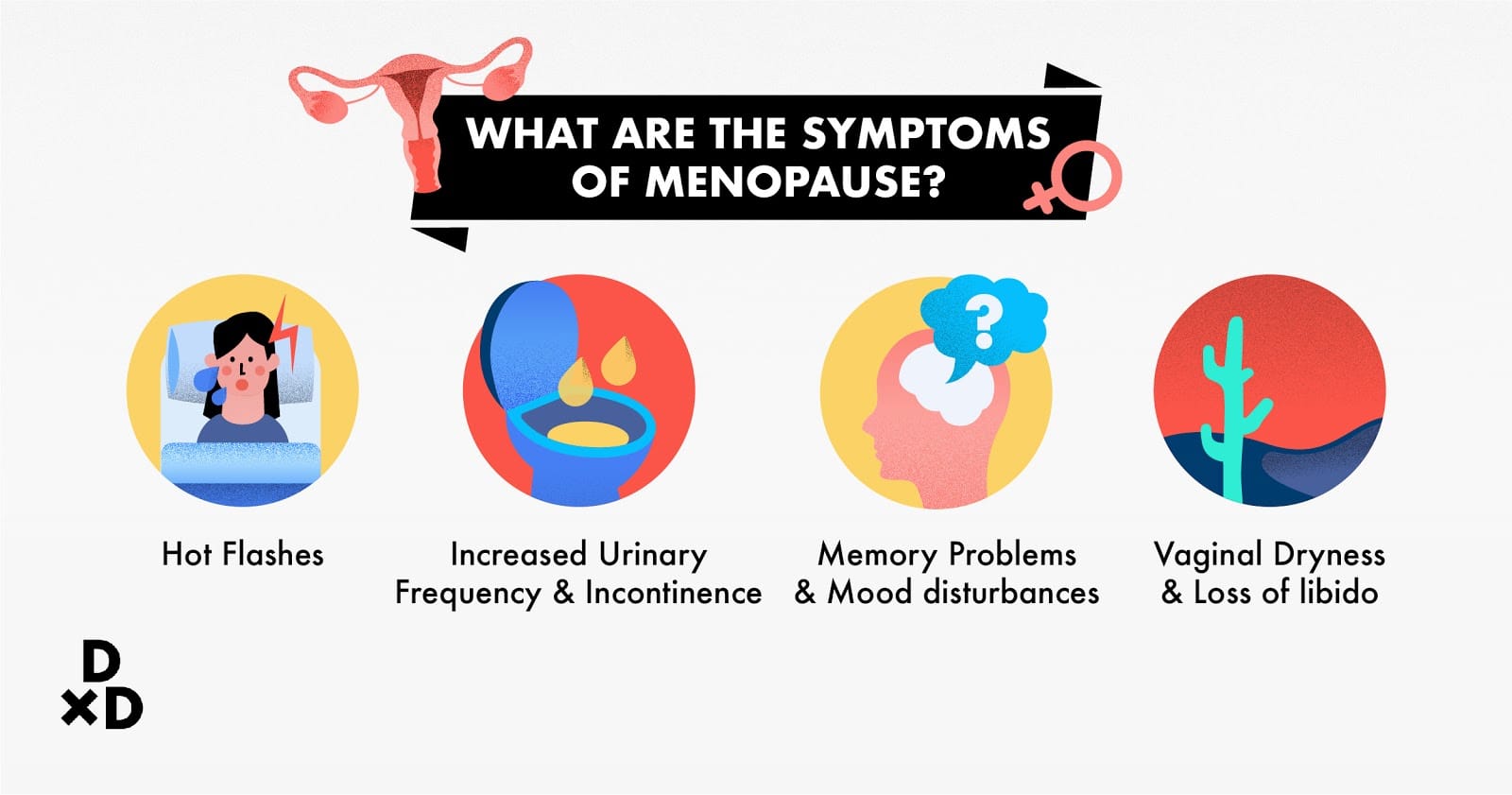 Symptoms of Menopause