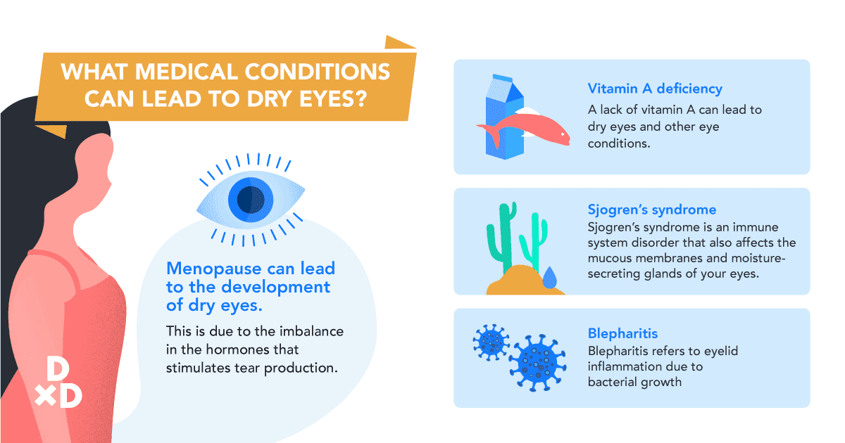 Medical conditions that can lead to dry eyes