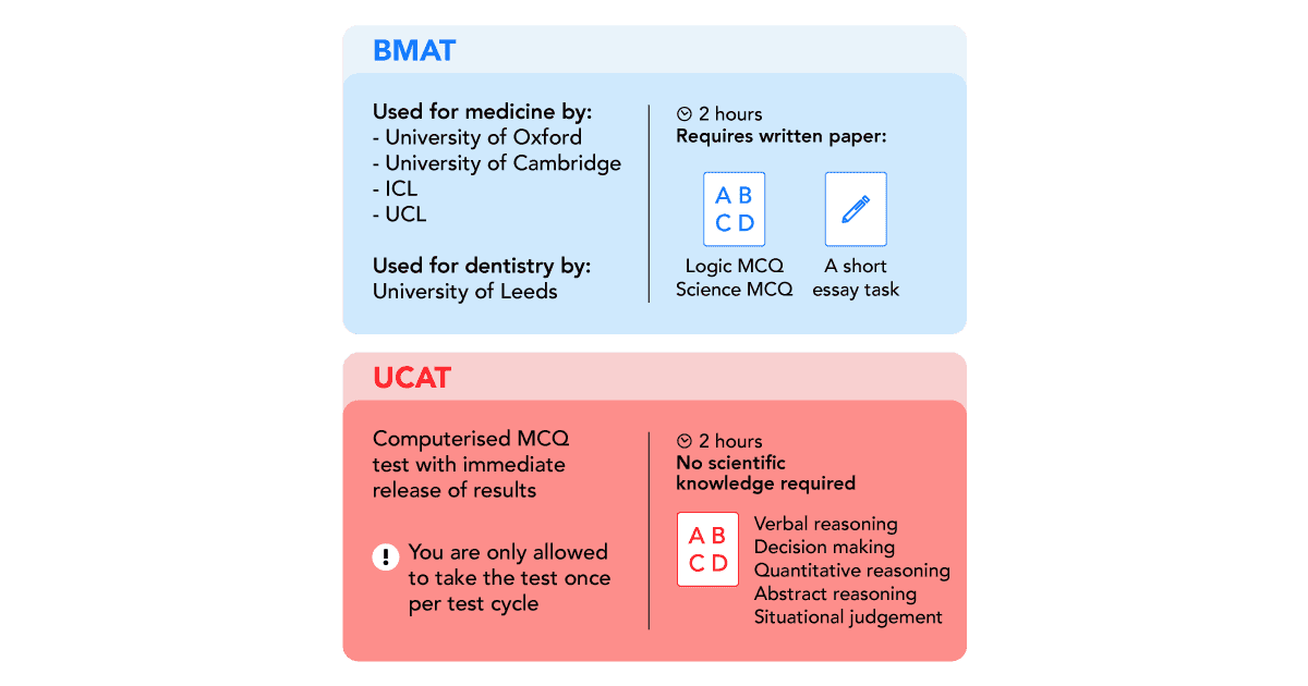 dentistry in uk admission tests