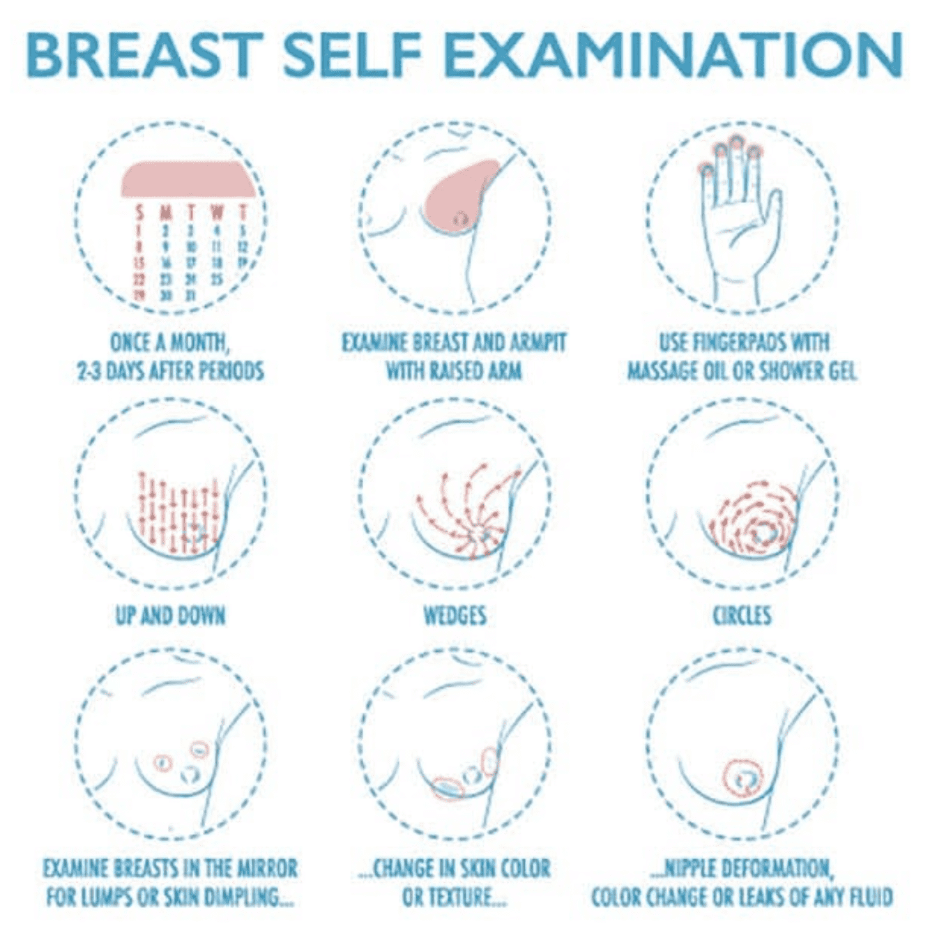 Self-examination of breasts