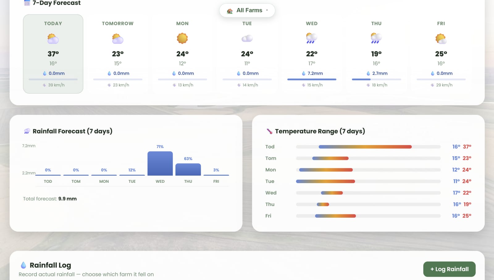 Weather