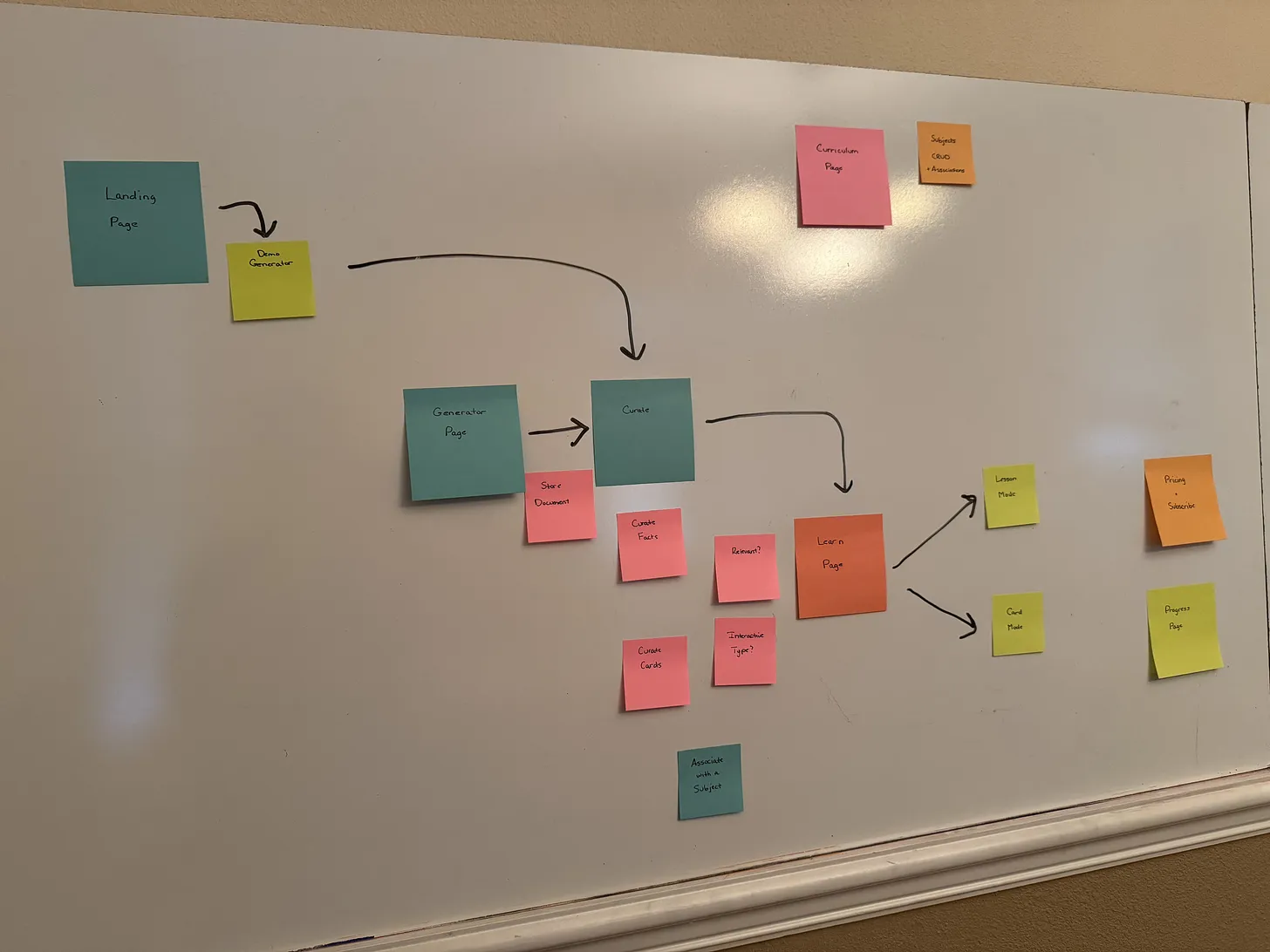 Sketching out the product from end to end.