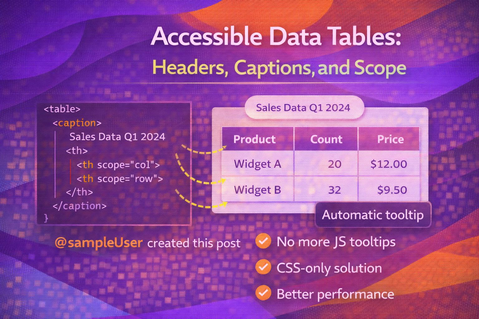 Accessible Data Tables: Headers, Captions, and Scope