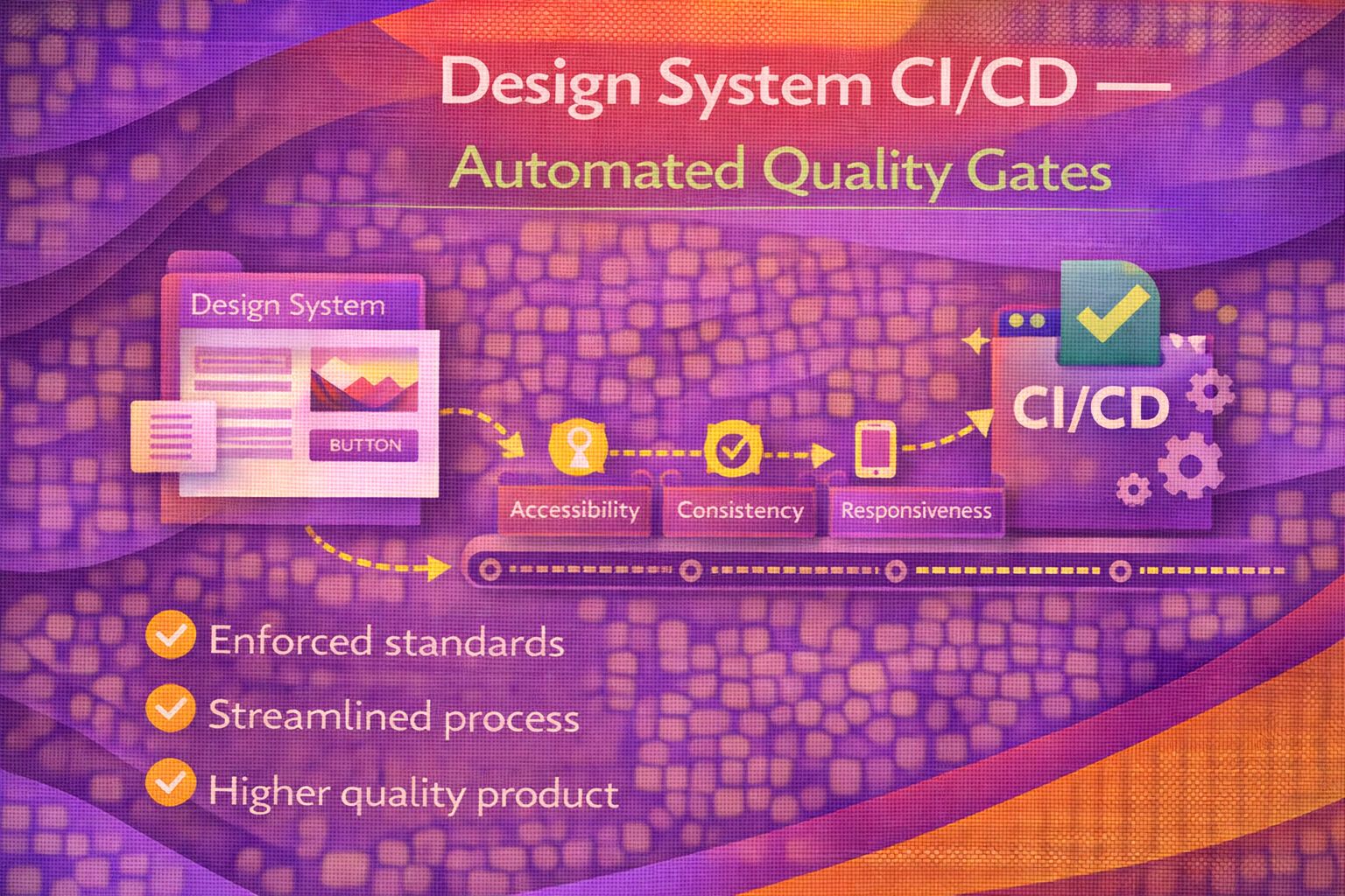 Design System CI/CD -- Automated Quality Gates