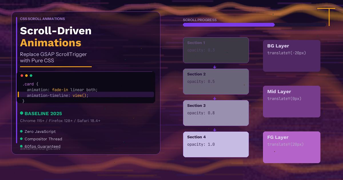 Scroll-Driven Animations -- Replace GSAP ScrollTrigger with Pure CSS
