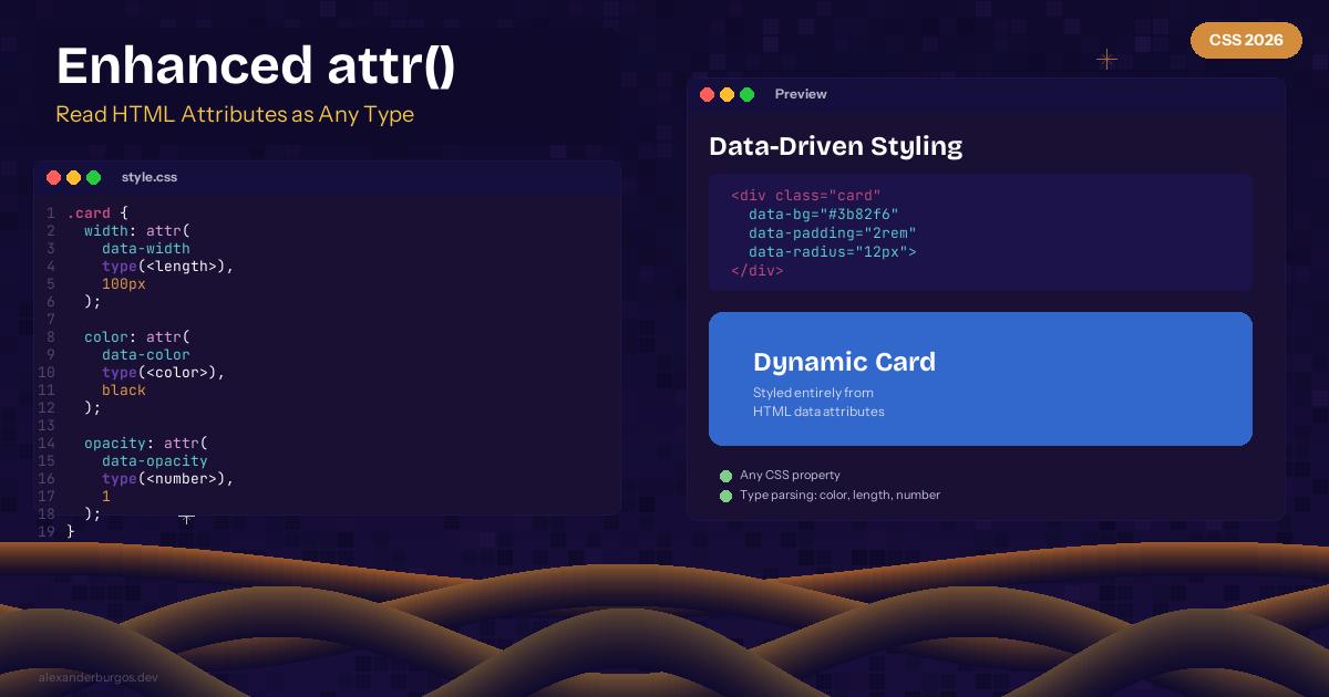Enhanced CSS attr() -- Read Any HTML Attribute as Any Type