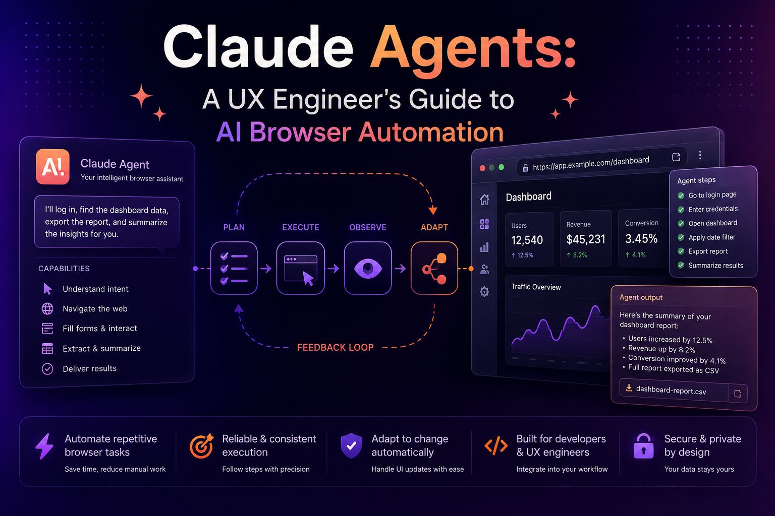 Claude Agents: A UX Engineer's Guide to AI Browser Automation