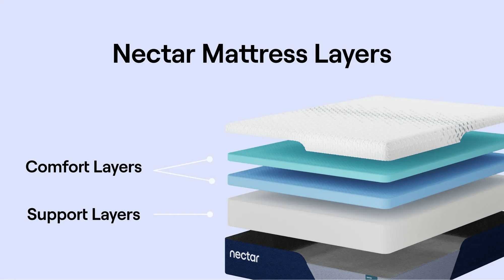 Nectar Mattress Layers