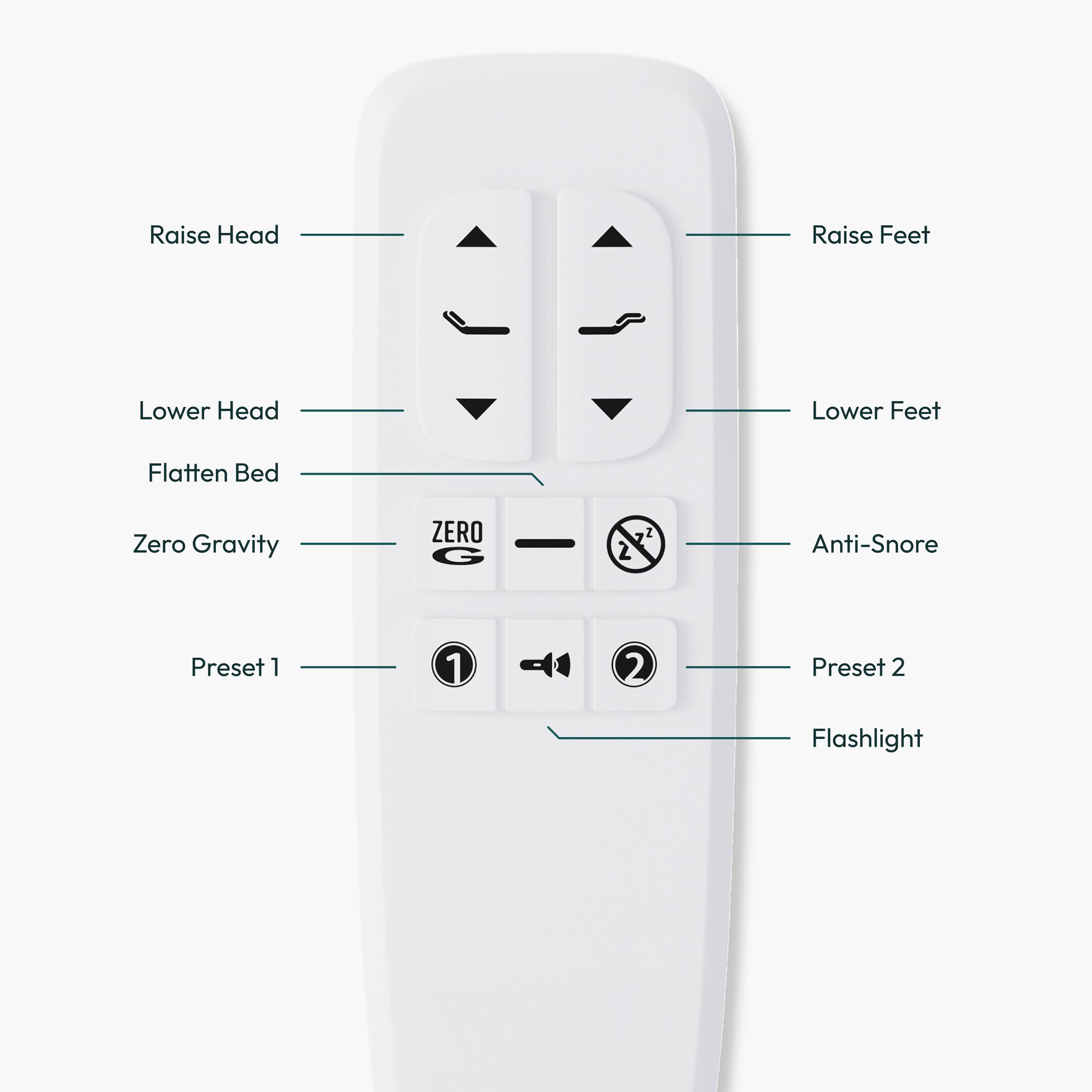 adjustable base remote showing features