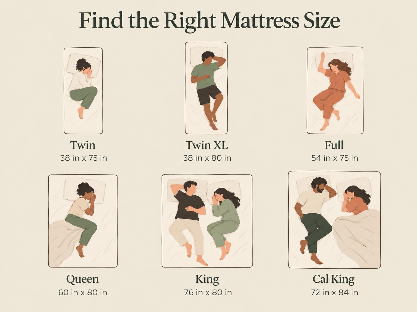 Image shows the sizing of Chime mattresses in inches via an illustration with the text header "Find the Right Mattress Size." Mattresses include Twin, Twin XL, Full, Queen, King, and California King.