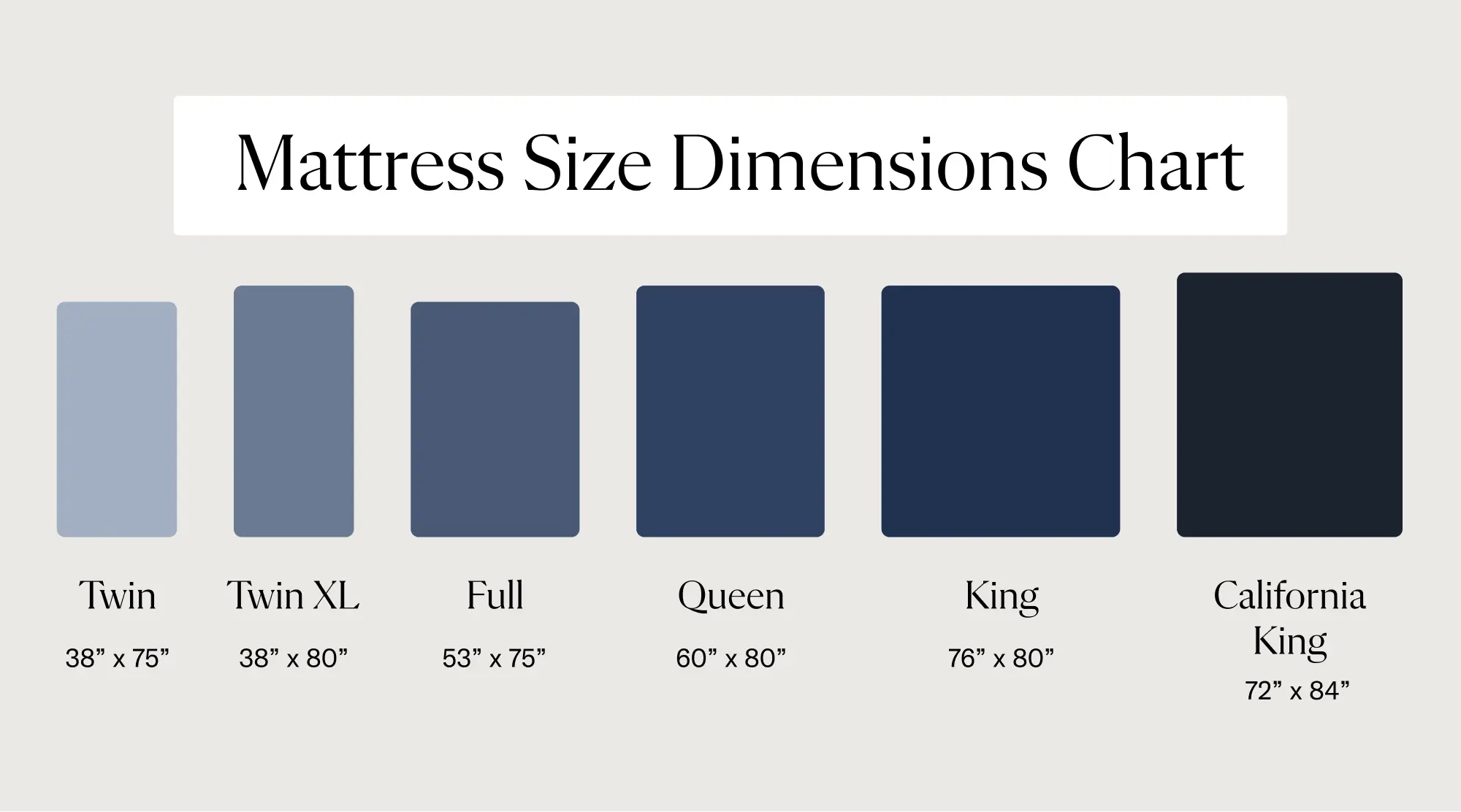 https://res.cloudinary.com/dxeq6jwsb/image/upload/v1778531982/mattress-size-dimensions-chart.webp