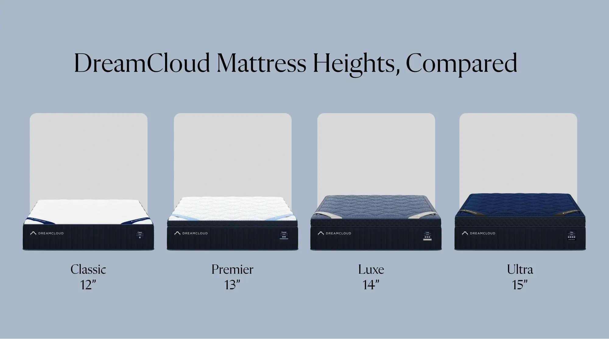 https://res.cloudinary.com/dxeq6jwsb/image/upload/v1779806449/Hackathon%202026/dreamcloud/kidsbeds-height/height-inline-2.webp
