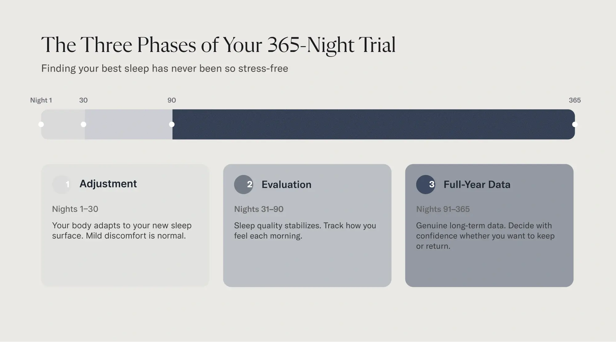 https://res.cloudinary.com/dxeq6jwsb/image/upload/v1781789408/Hackathon%202026/dreamcloud/compare/besttrial-inline-2.webp