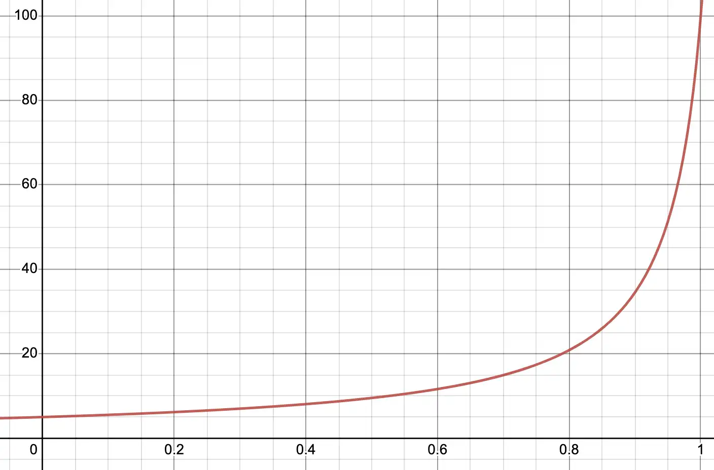 graph-1