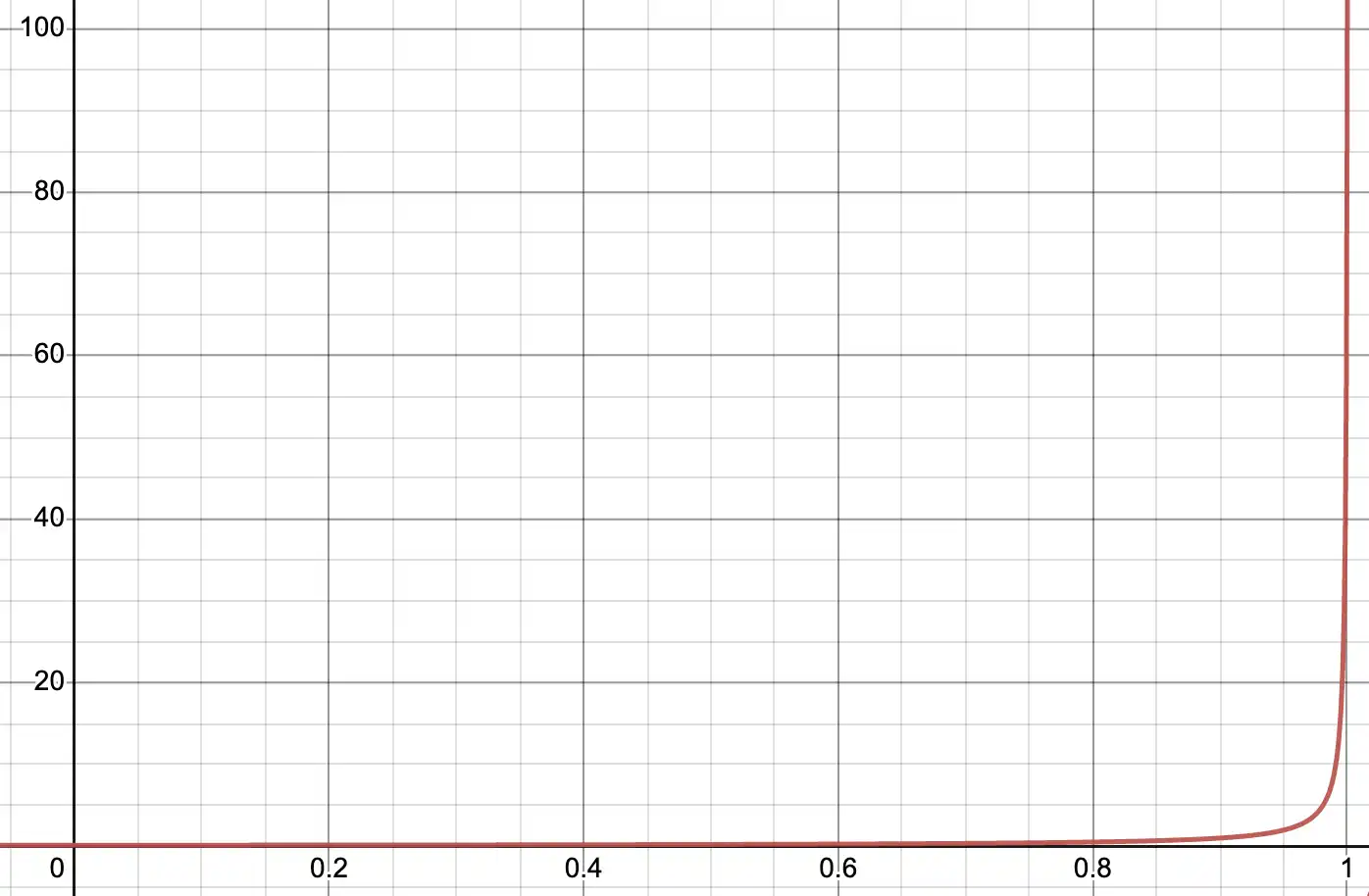 graph-3