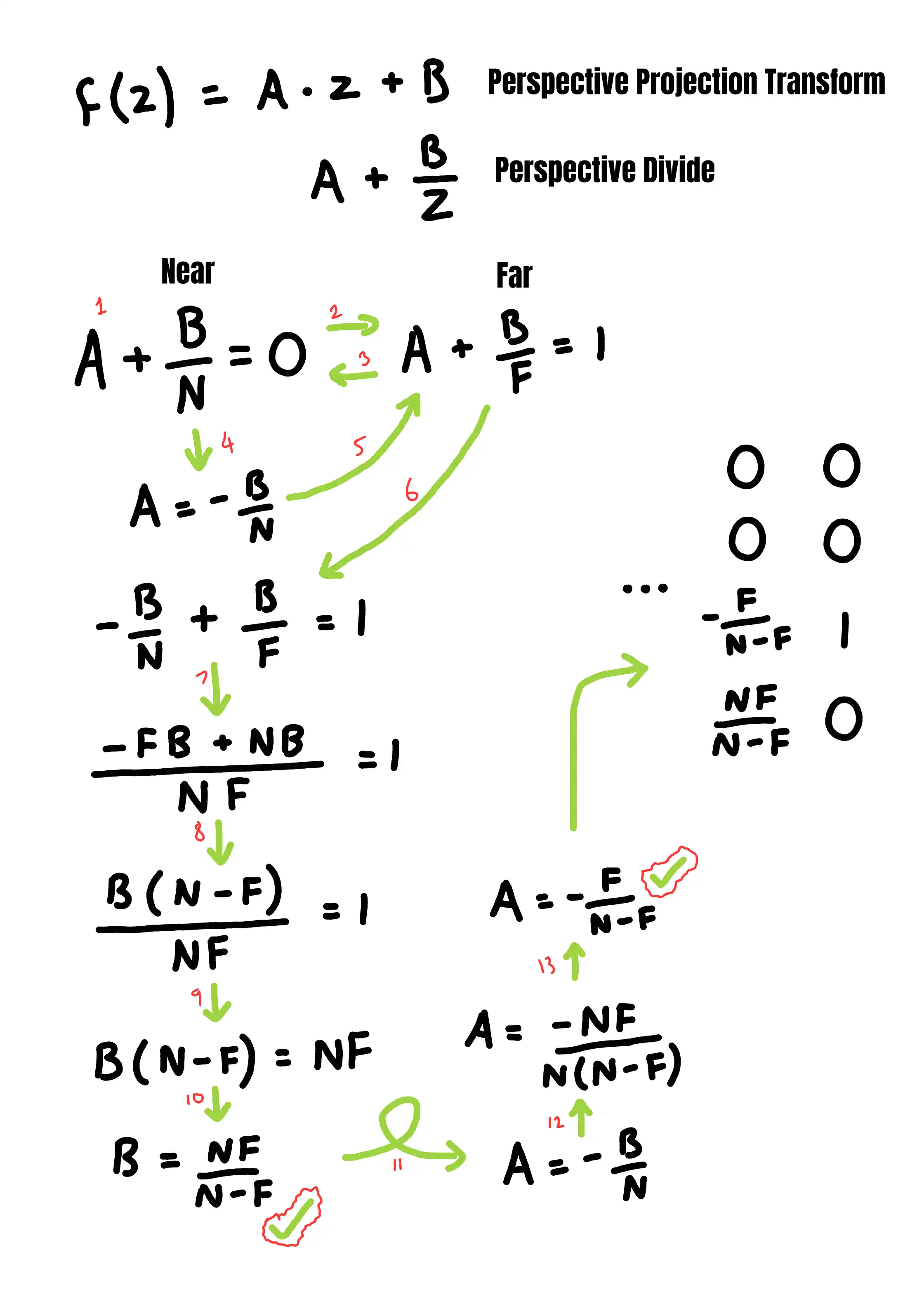 derivation