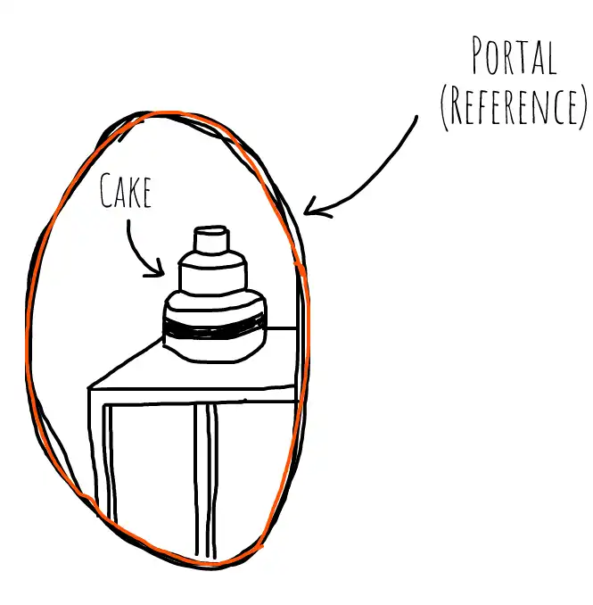 portal cake