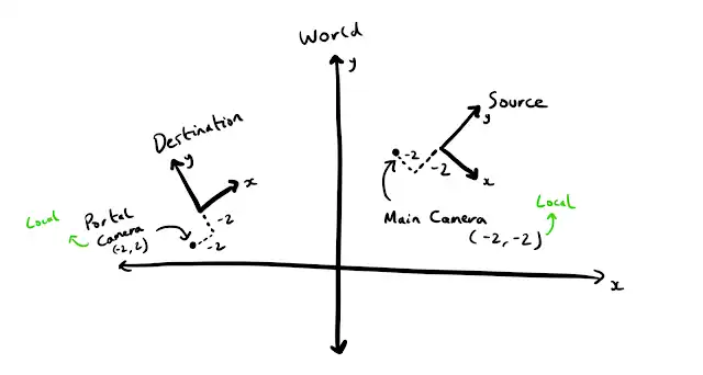 portal-diagram-1