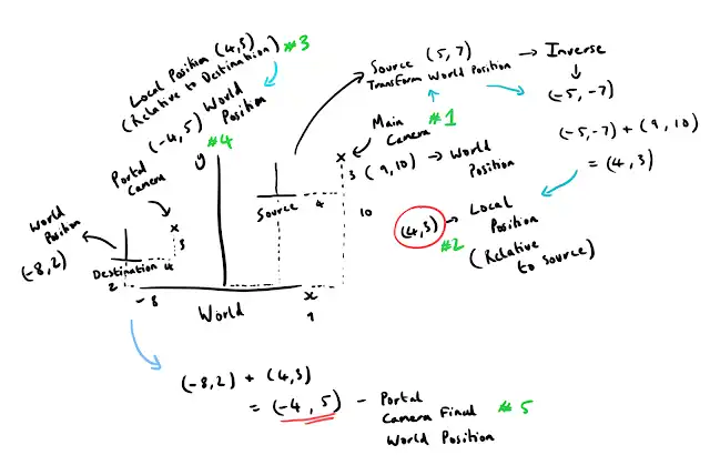 portal-diagram-2