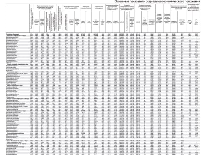 Российская экономика и рубль выстояли спустя полгода беспрецедентного давления