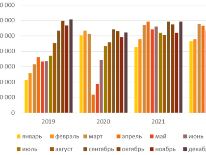 Ростовчане часто ездят в общественном транспорте только три месяца в году
