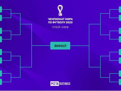 Расписание трансляций ТВ чемпионата мира по футболу 2022