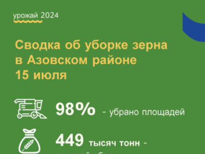 В Азовском районе завершается уборка урожая ранних зерновых и зернобобовых культур.