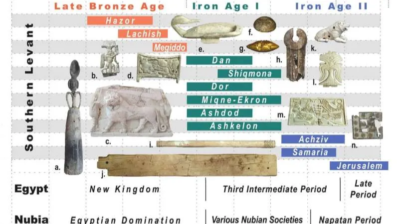 New Study Reveals Ethiopia's Key Role in Ancient Ivory Trade