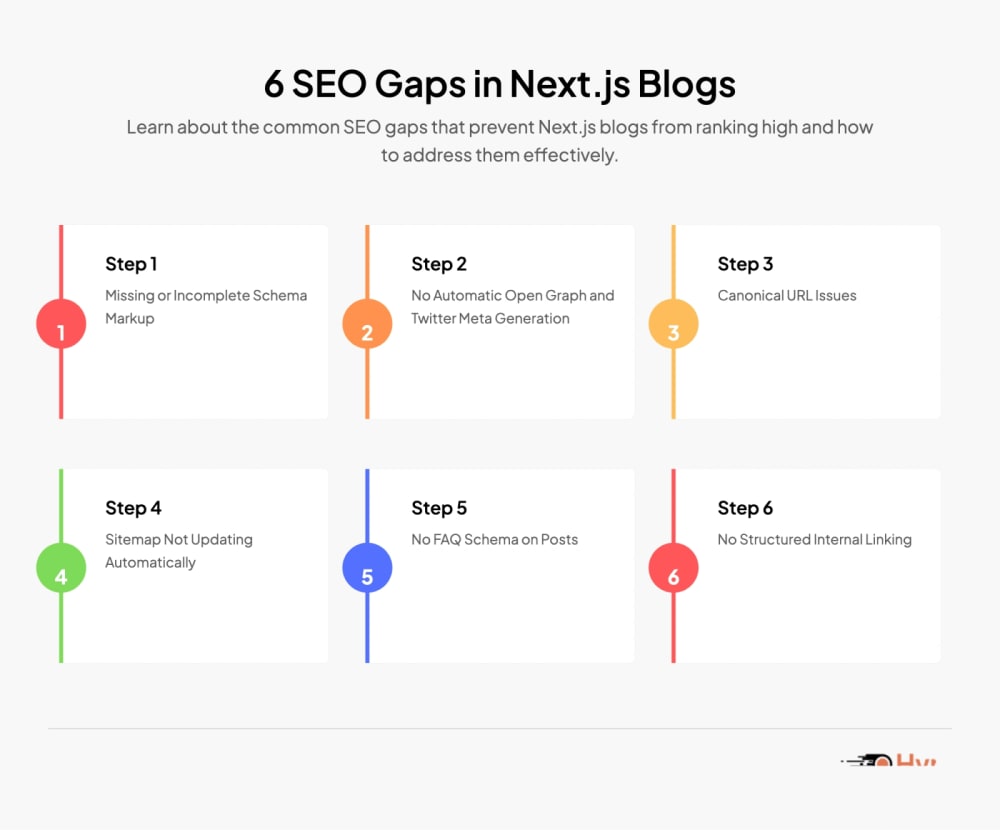 6 SEO Gaps in Next.js Blogs