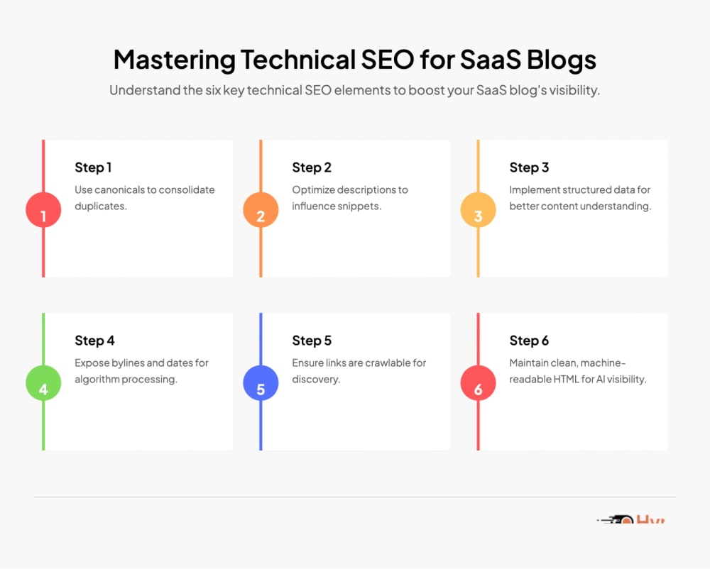 Mastering Technical SEO for SaaS Blogs