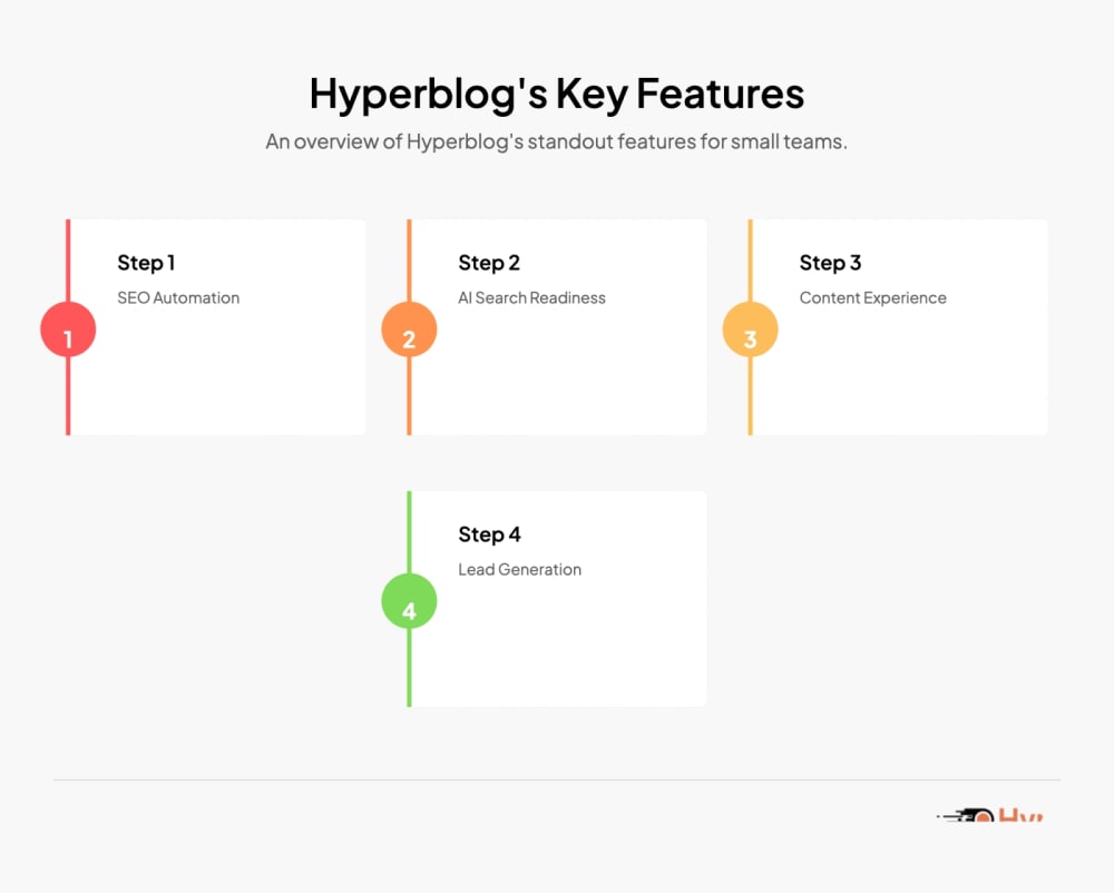 Hyperblog's Key Features