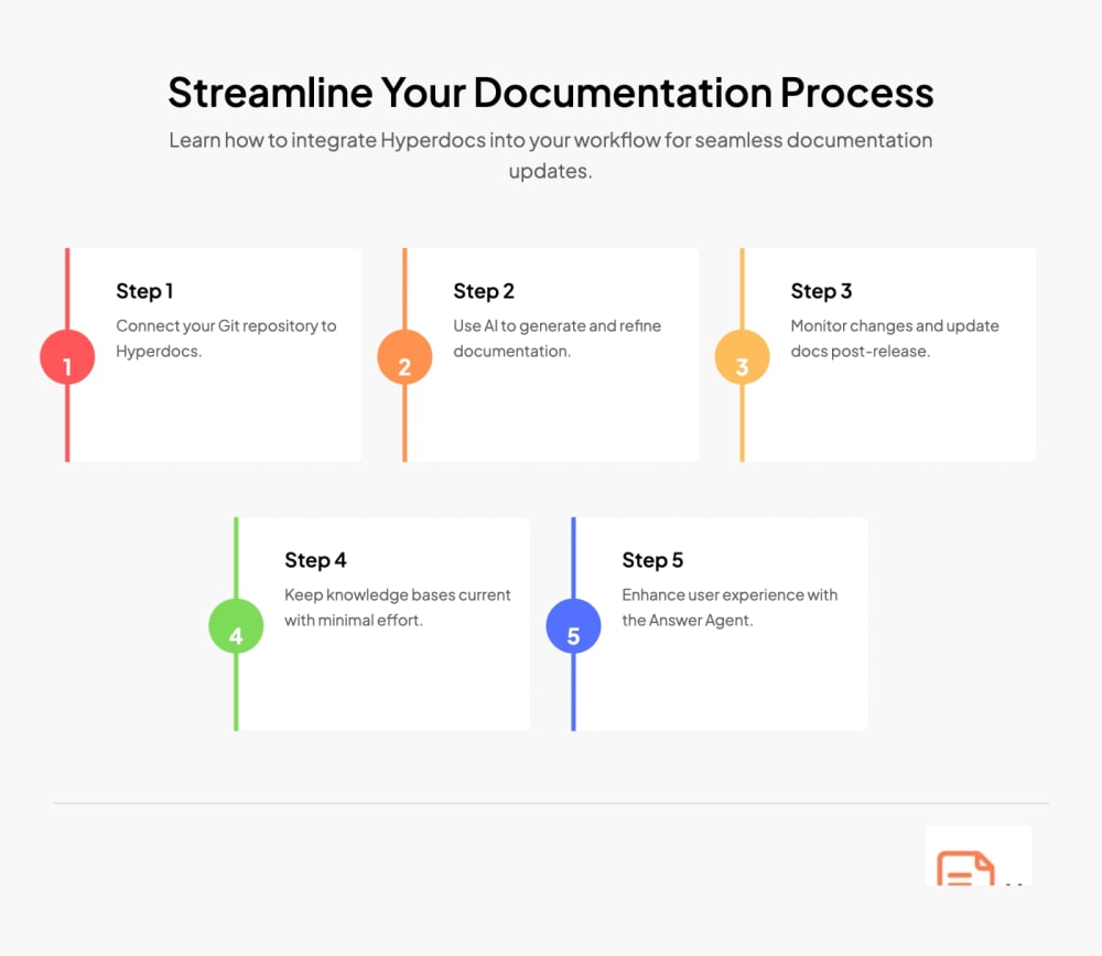 Streamline Your Documentation Process