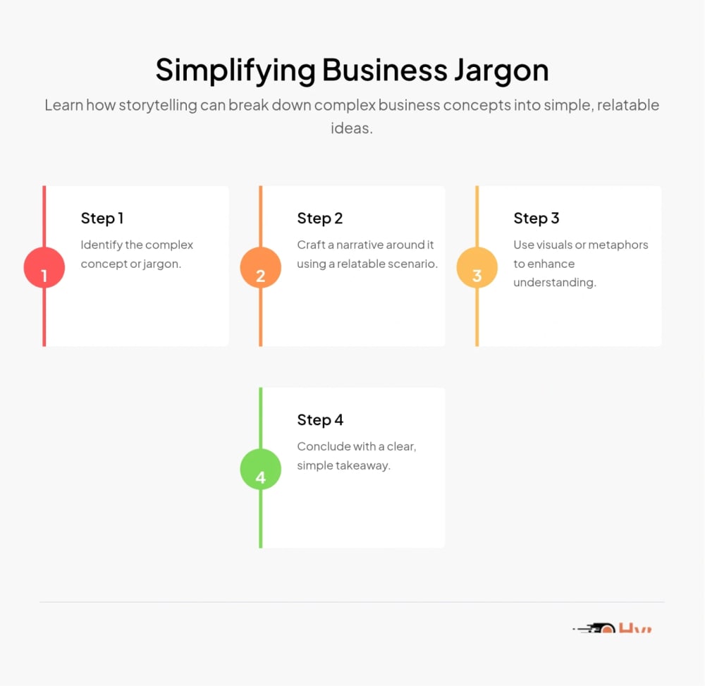 Simplifying Business Jargon