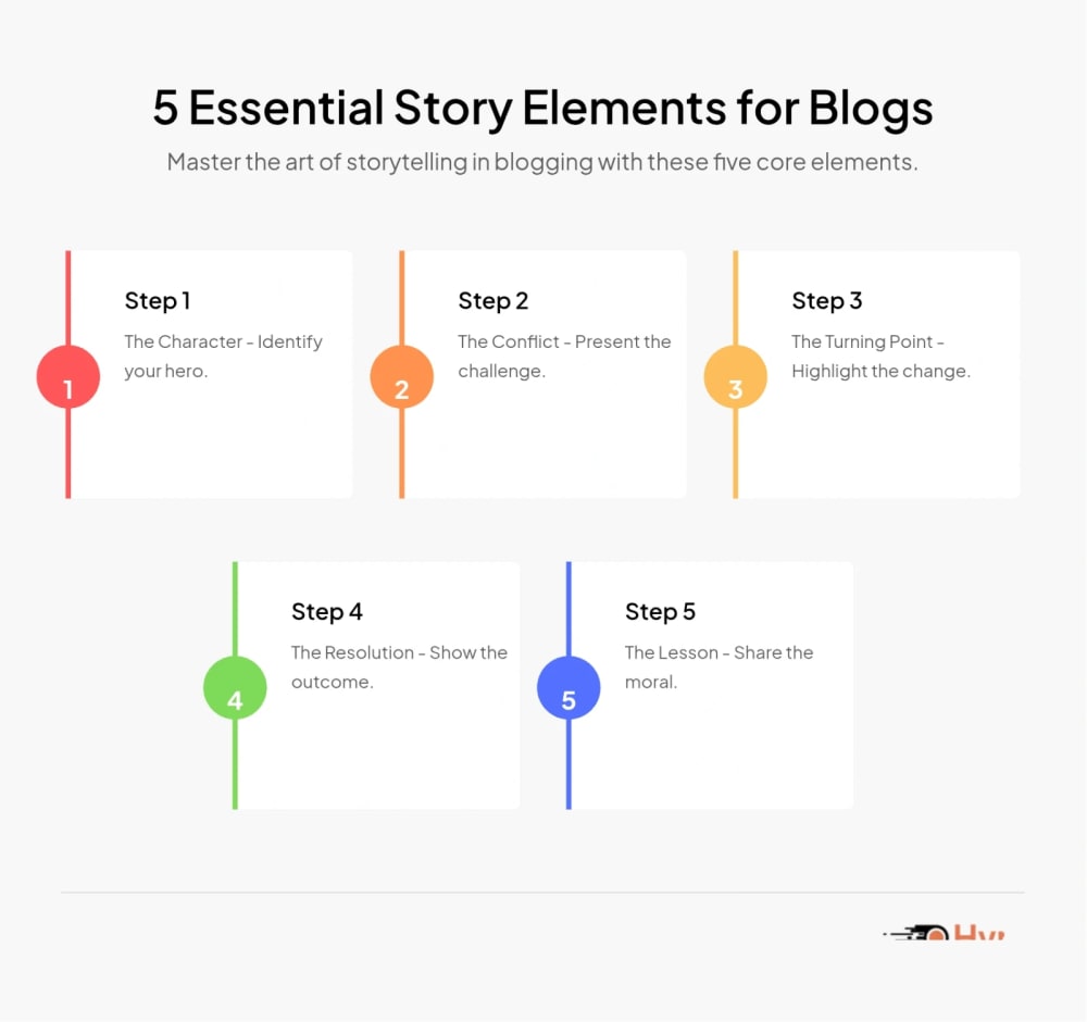 5 Essential Story Elements for Blogs