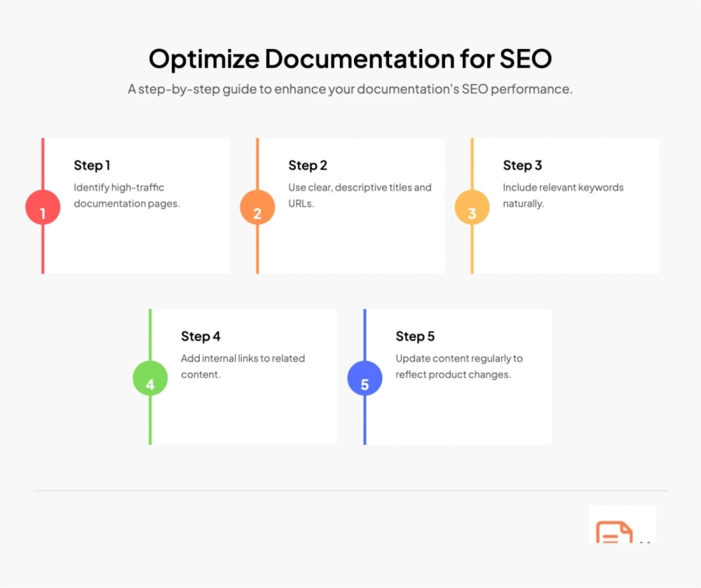 Optimize Documentation for SEO
