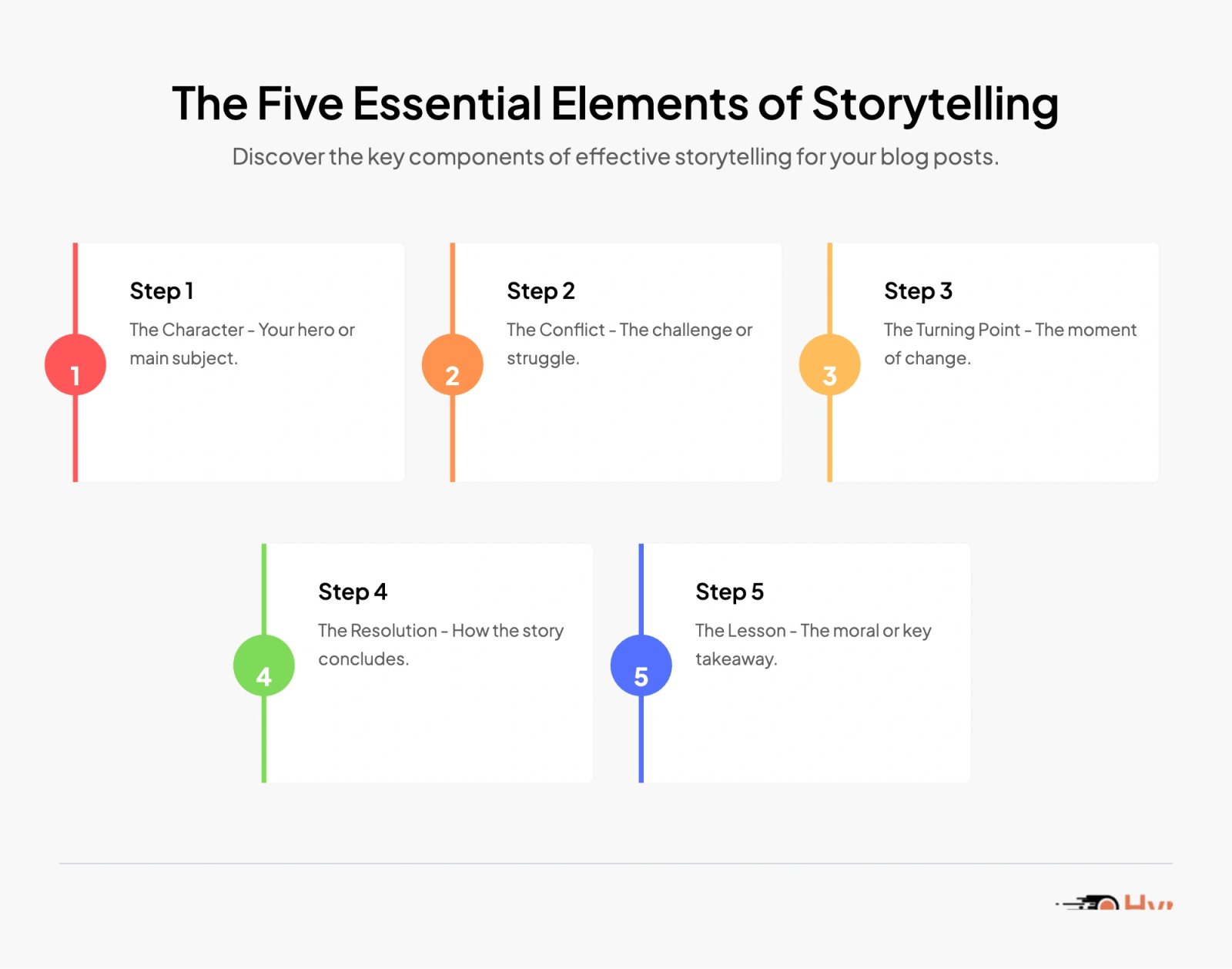The Five Essential Elements of Storytelling