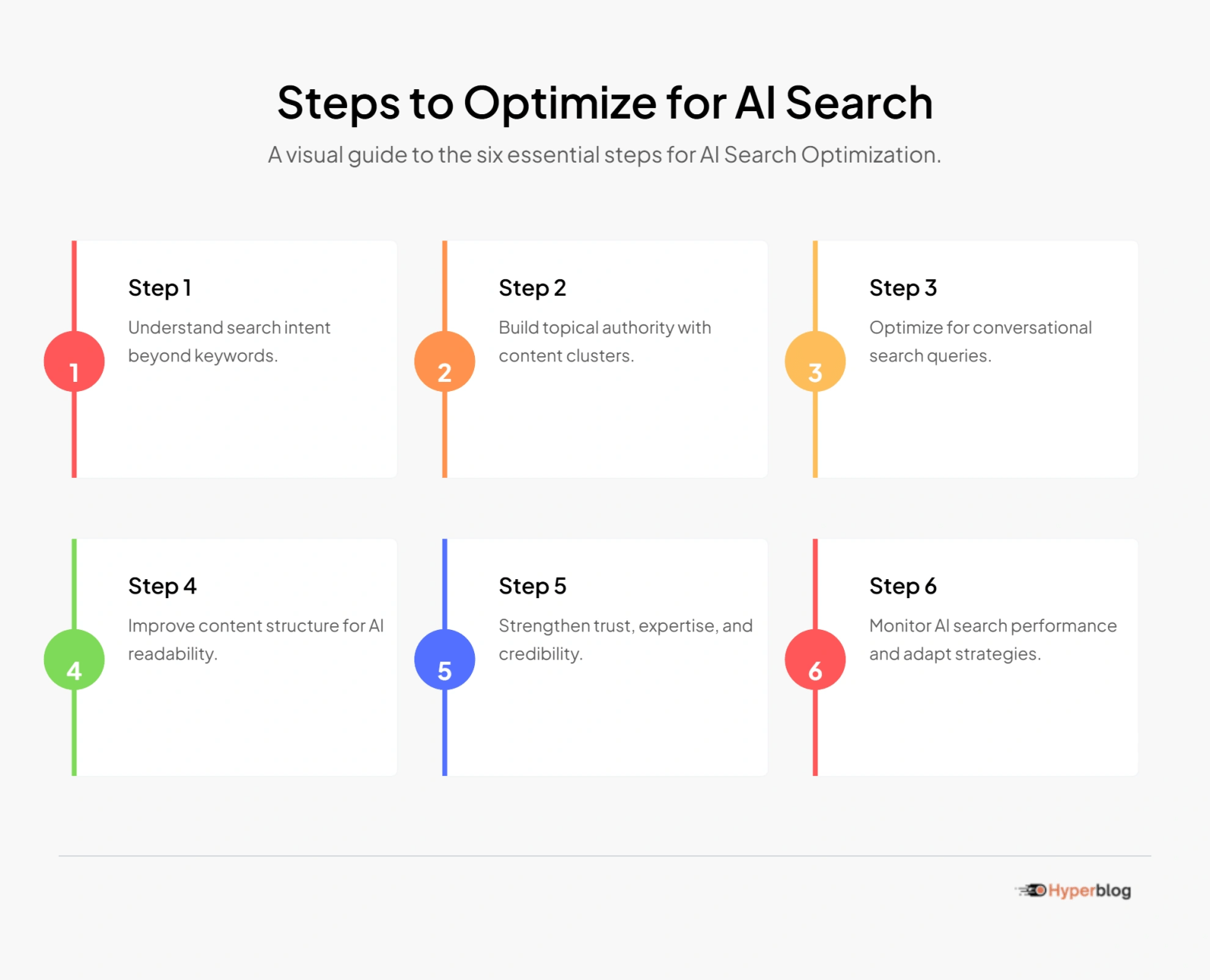Steps to Optimize for AI Search