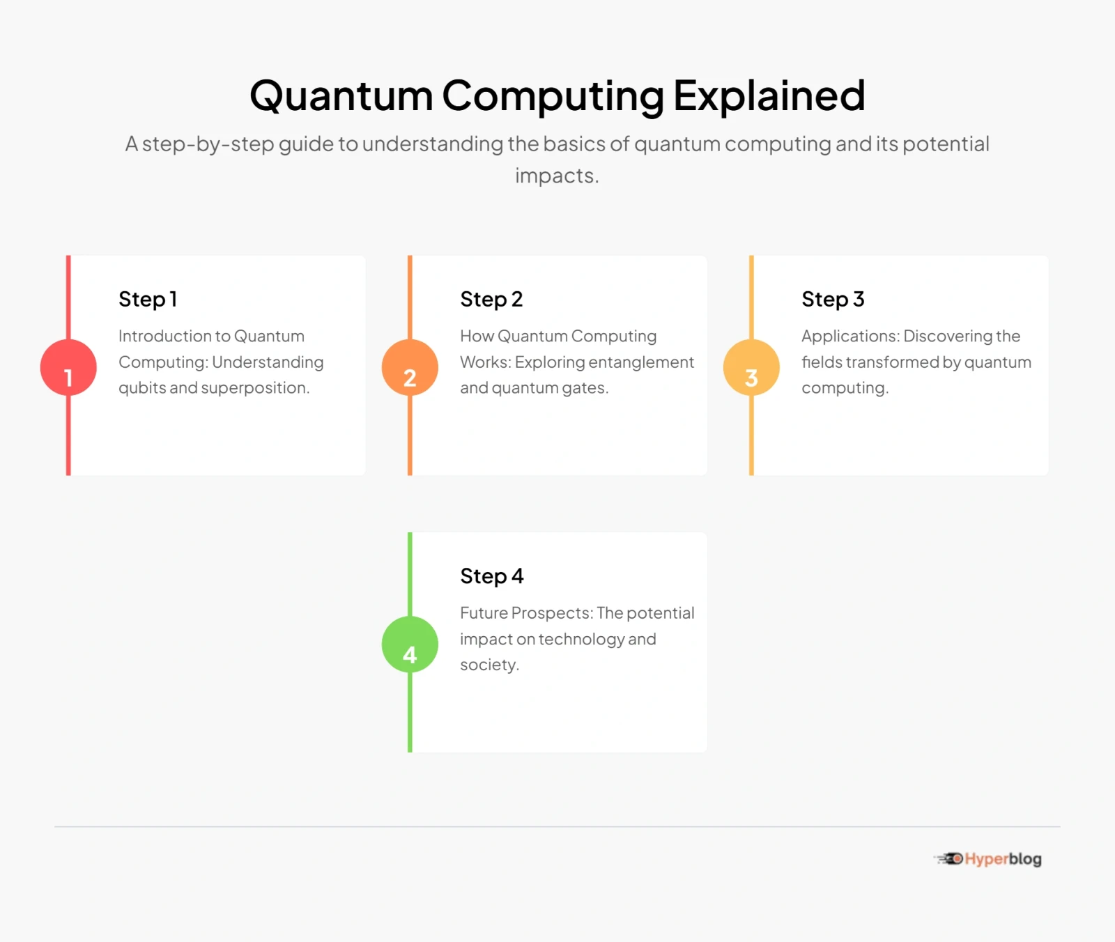Quantum Computing Explained