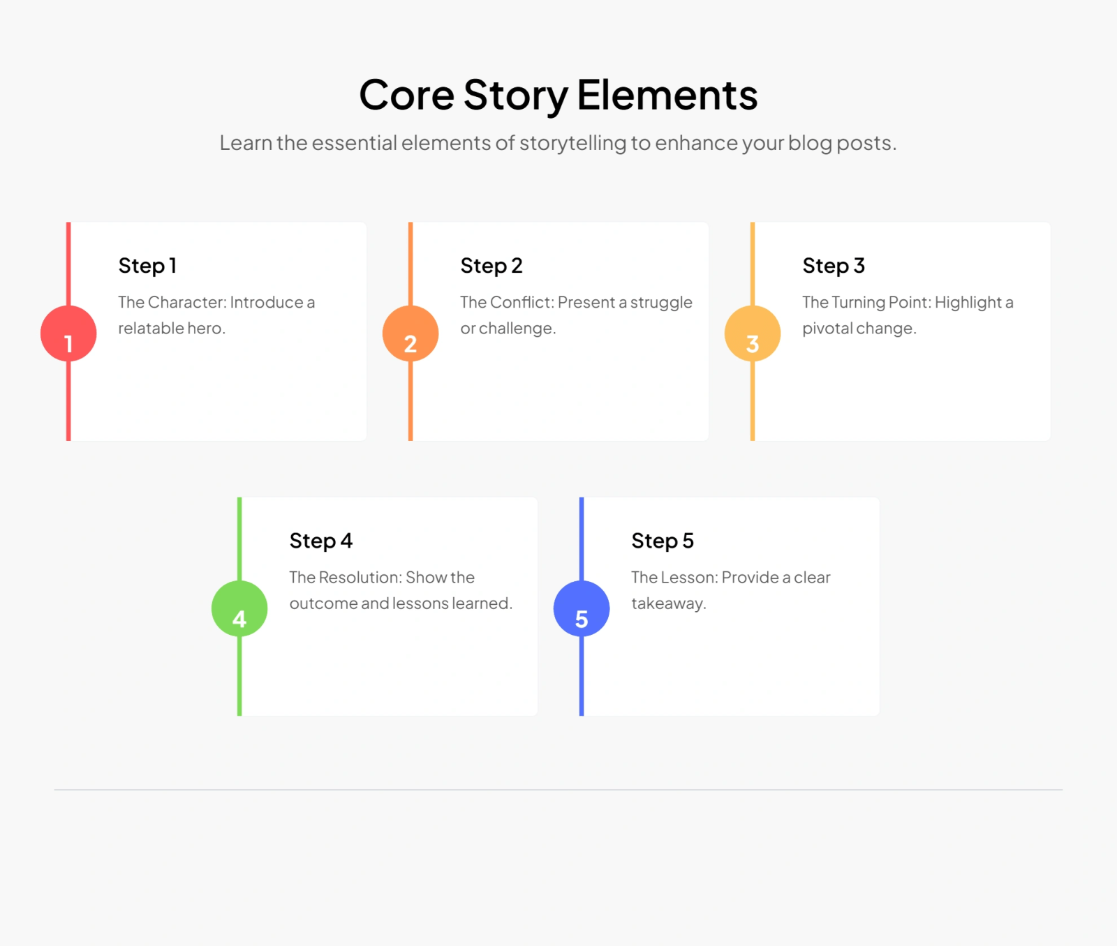 Core Story Elements