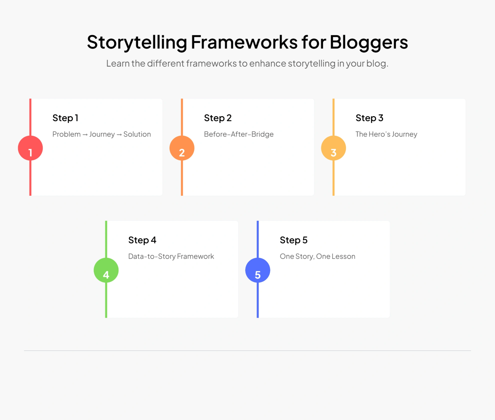 Storytelling Frameworks for Bloggers