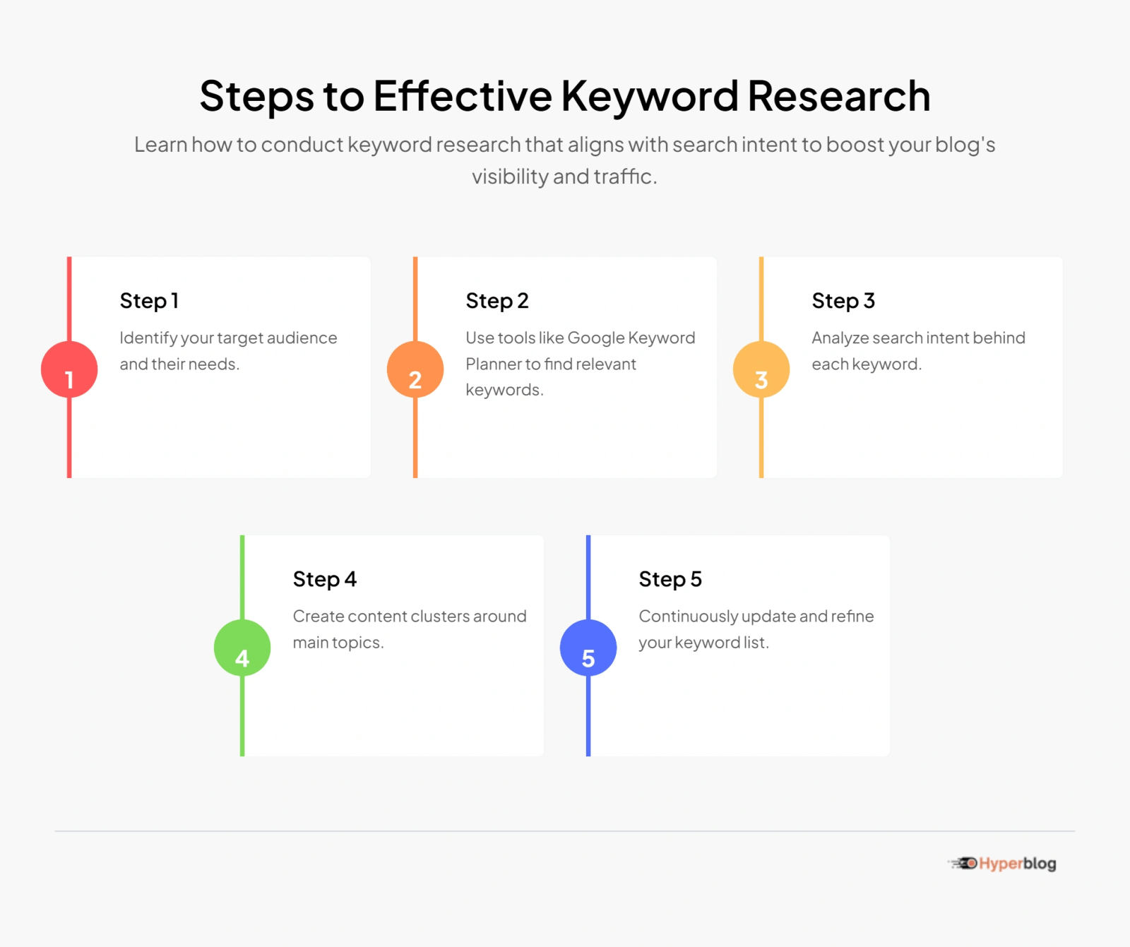 Steps to Effective Keyword Research