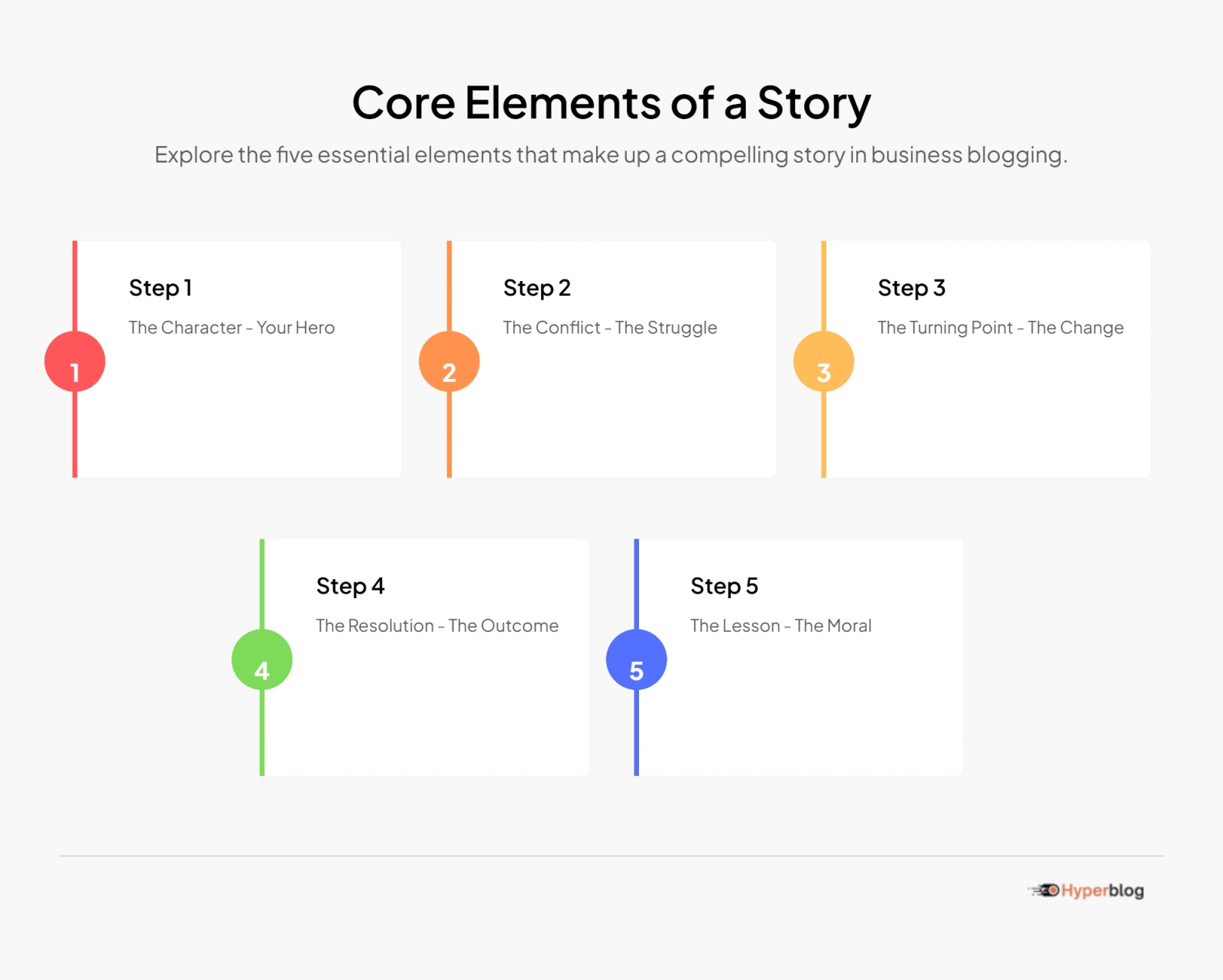 Core Elements of a Story