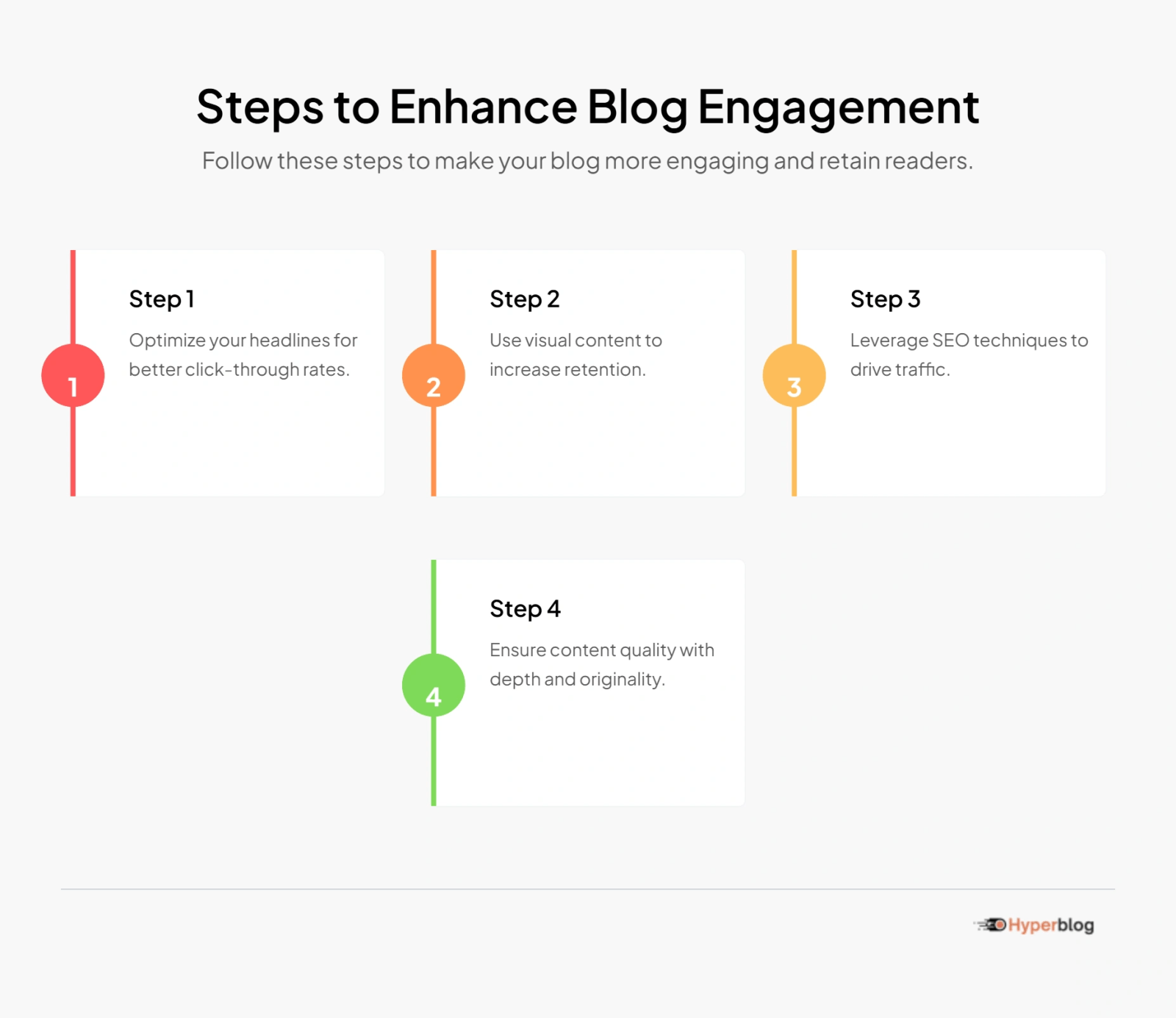 Steps to Enhance Blog Engagement
