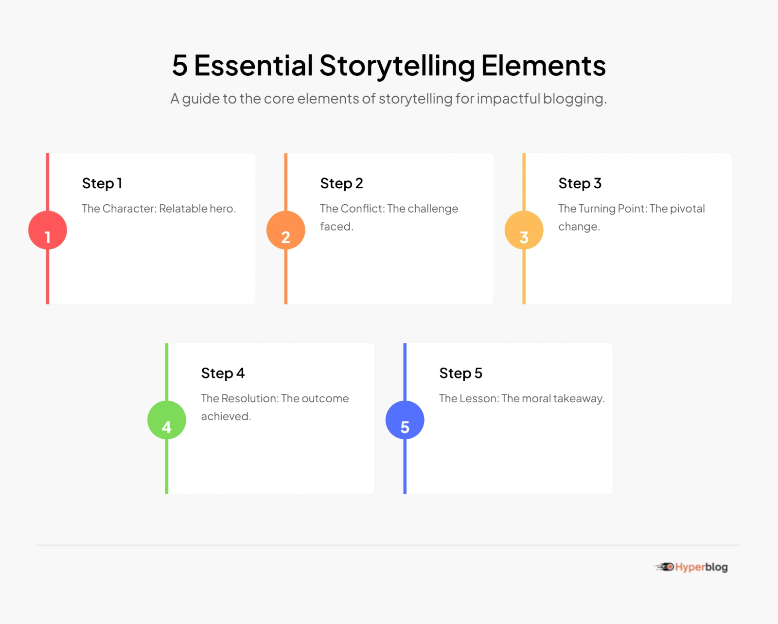 5 Essential Storytelling Elements
