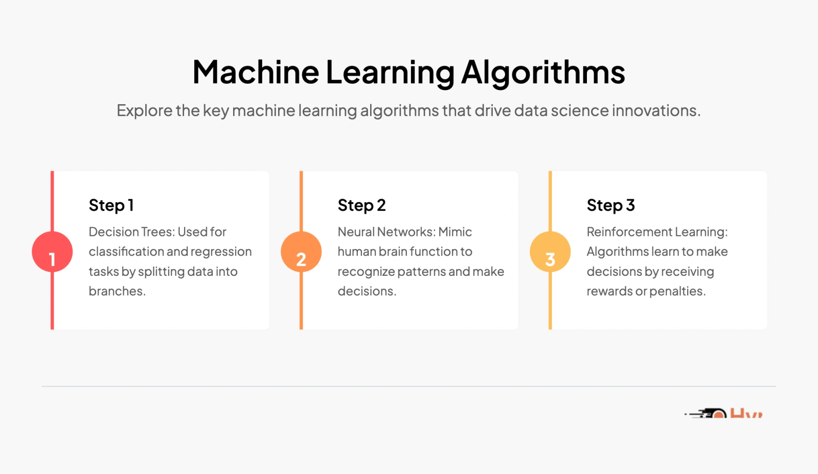 Machine Learning Algorithms